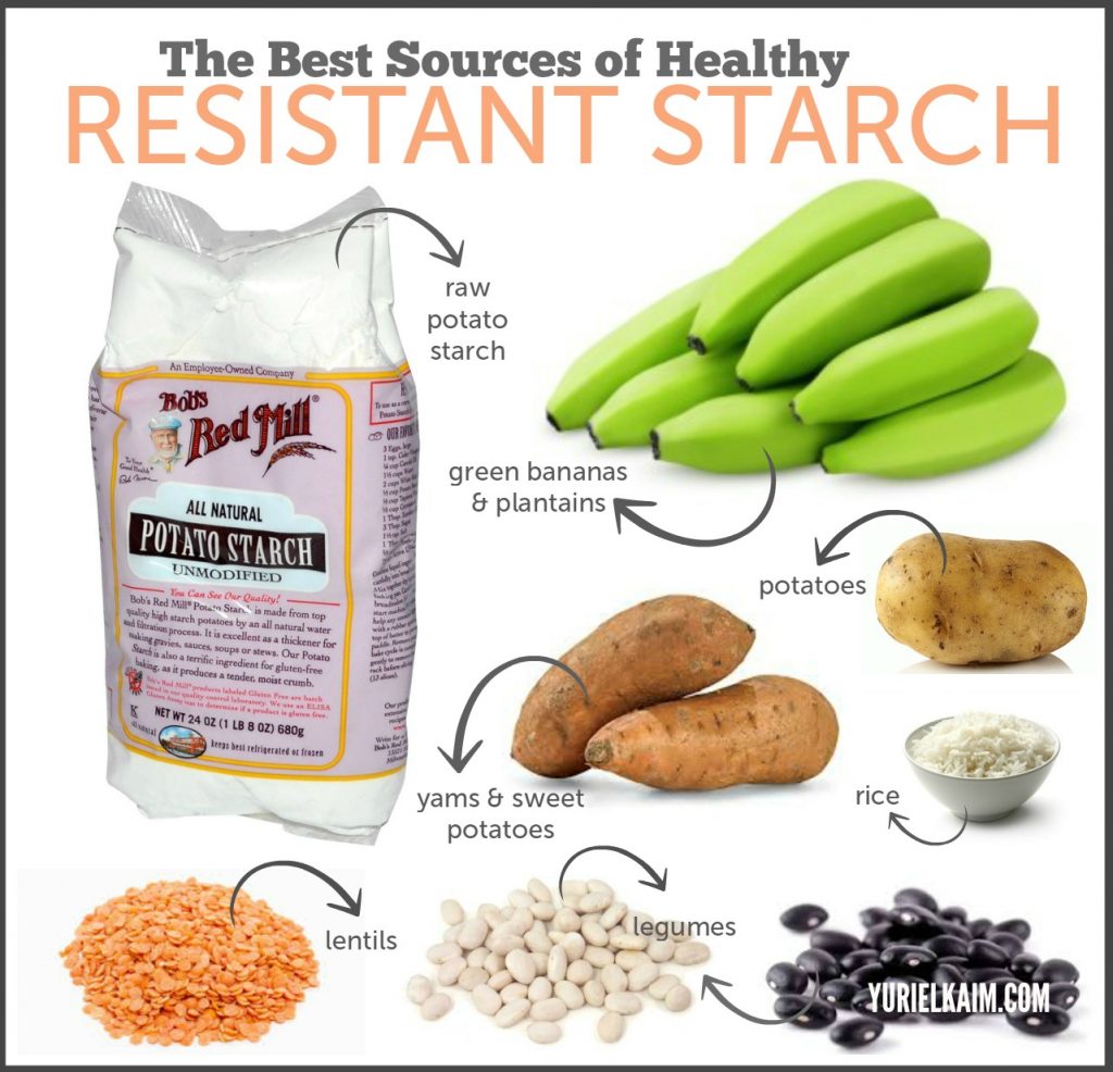best sources of healthy resistant starch