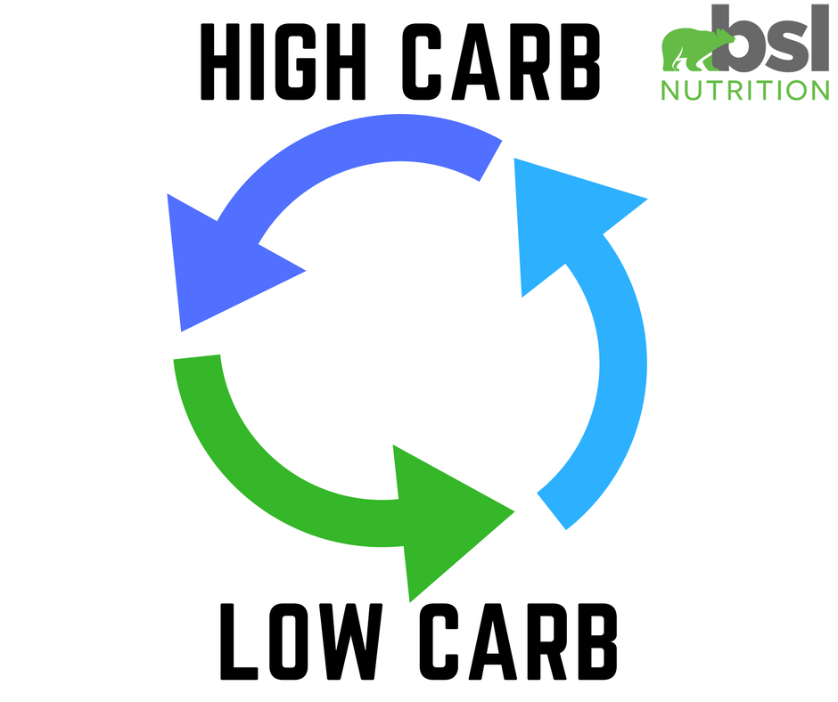 What Is Carb Cycling?