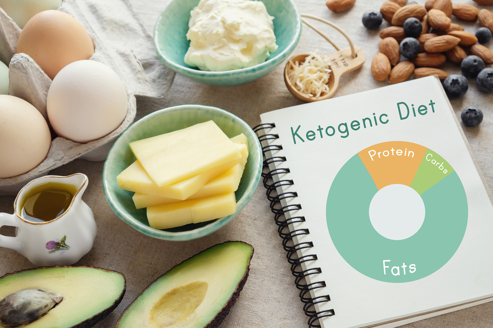 A Beginner’s Guide to the Ketogenic Diet
